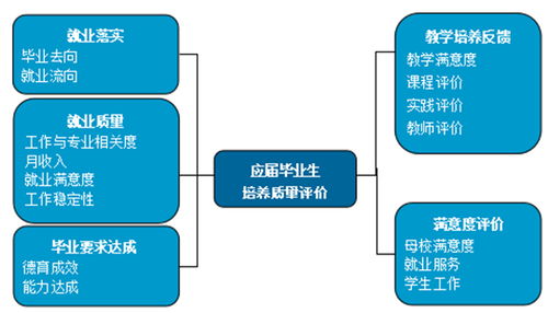 就業好、薪資高、適應性強 泰山科技學院畢業生投身信息科技前沿產業成效顯著