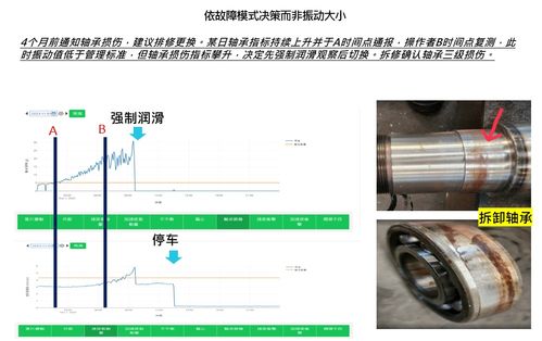 Nix睿捷國際 以關(guān)鍵設備智能診斷技術(shù)驅(qū)動智能設備配件產(chǎn)品開發(fā)新紀元